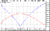 Solar PV/Inverter Performance Sun Altitude Angle & Azimuth Angle