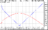 Solar PV/Inverter Performance Sun Altitude Angle & Sun Incidence Angle on PV Panels