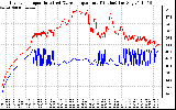 Solar PV/Inverter Performance Inverter Operating Temperature