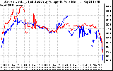 Solar PV/Inverter Performance Photovoltaic Panel Voltage Output