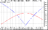 Solar PV/Inverter Performance Sun Altitude Angle & Azimuth Angle