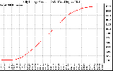 Solar PV/Inverter Performance Daily Energy Production