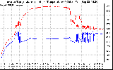 Solar PV/Inverter Performance Inverter Operating Temperature