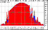 Solar PV/Inverter Performance Solar Radiation & Effective Solar Radiation per Minute