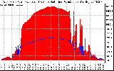 Solar PV/Inverter Performance West Array Power Output & Solar Radiation