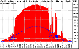 Solar PV/Inverter Performance West Array Power Output & Effective Solar Radiation