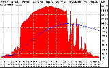 Solar PV/Inverter Performance West Array Actual & Running Average Power Output