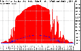 Solar PV/Inverter Performance Total PV Panel Power Output & Effective Solar Radiation