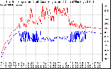 Solar PV/Inverter Performance Inverter Operating Temperature