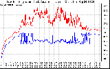 Solar PV/Inverter Performance Inverter Operating Temperature