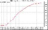 Solar PV/Inverter Performance Daily Energy Production