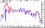 Solar PV/Inverter Performance Photovoltaic Panel Voltage Output