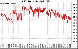 Solar PV/Inverter Performance Grid Voltage