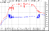 Solar PV/Inverter Performance Inverter Operating Temperature