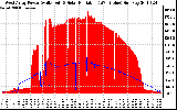 Solar PV/Inverter Performance West Array Power Output & Solar Radiation