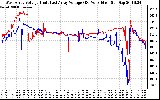 Solar PV/Inverter Performance Photovoltaic Panel Voltage Output