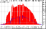 Solar PV/Inverter Performance East Array Power Output & Effective Solar Radiation