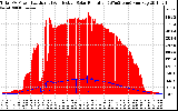 Solar PV/Inverter Performance Total PV Panel Power Output & Effective Solar Radiation