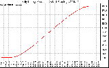 Solar PV/Inverter Performance Daily Energy Production