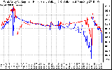 Solar PV/Inverter Performance Photovoltaic Panel Voltage Output