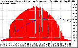 Solar PV/Inverter Performance East Array Actual & Running Average Power Output