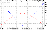 Solar PV/Inverter Performance Sun Altitude Angle & Sun Incidence Angle on PV Panels