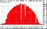 Solar PV/Inverter Performance Total PV Panel Power Output & Effective Solar Radiation