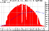 Solar PV/Inverter Performance Total PV Panel & Running Average Power Output