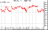 Solar PV/Inverter Performance Grid Voltage