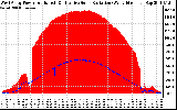 Solar PV/Inverter Performance West Array Power Output & Effective Solar Radiation