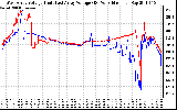 Solar PV/Inverter Performance Photovoltaic Panel Voltage Output