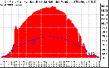 Solar PV/Inverter Performance East Array Power Output & Solar Radiation