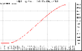 Solar PV/Inverter Performance Daily Energy Production