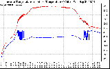 Solar PV/Inverter Performance Inverter Operating Temperature