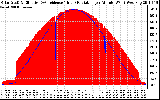 Solar PV/Inverter Performance Solar Radiation & Effective Solar Radiation per Minute