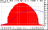 Solar PV/Inverter Performance West Array Actual & Running Average Power Output