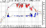 Solar PV/Inverter Performance Inverter Operating Temperature