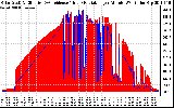 Solar PV/Inverter Performance Solar Radiation & Effective Solar Radiation per Minute