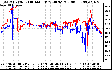 Solar PV/Inverter Performance Photovoltaic Panel Voltage Output