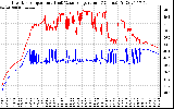 Solar PV/Inverter Performance Inverter Operating Temperature