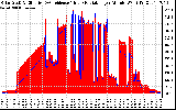 Solar PV/Inverter Performance Solar Radiation & Effective Solar Radiation per Minute