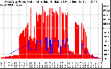 Solar PV/Inverter Performance West Array Power Output & Solar Radiation