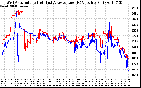 Solar PV/Inverter Performance Photovoltaic Panel Voltage Output