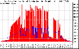 Solar PV/Inverter Performance East Array Power Output & Solar Radiation