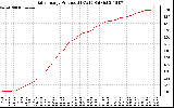 Solar PV/Inverter Performance Daily Energy Production