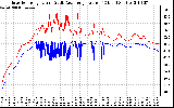 Solar PV/Inverter Performance Inverter Operating Temperature