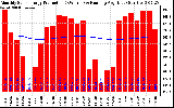 Solar PV/Inverter Performance Monthly Solar Energy Production Running Average