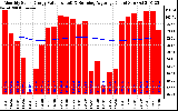 Solar PV/Inverter Performance Monthly Solar Energy Production Value Running Average