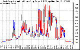 Solar PV/Inverter Performance Photovoltaic Panel Current Output