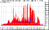 Solar PV/Inverter Performance West Array Power Output & Solar Radiation